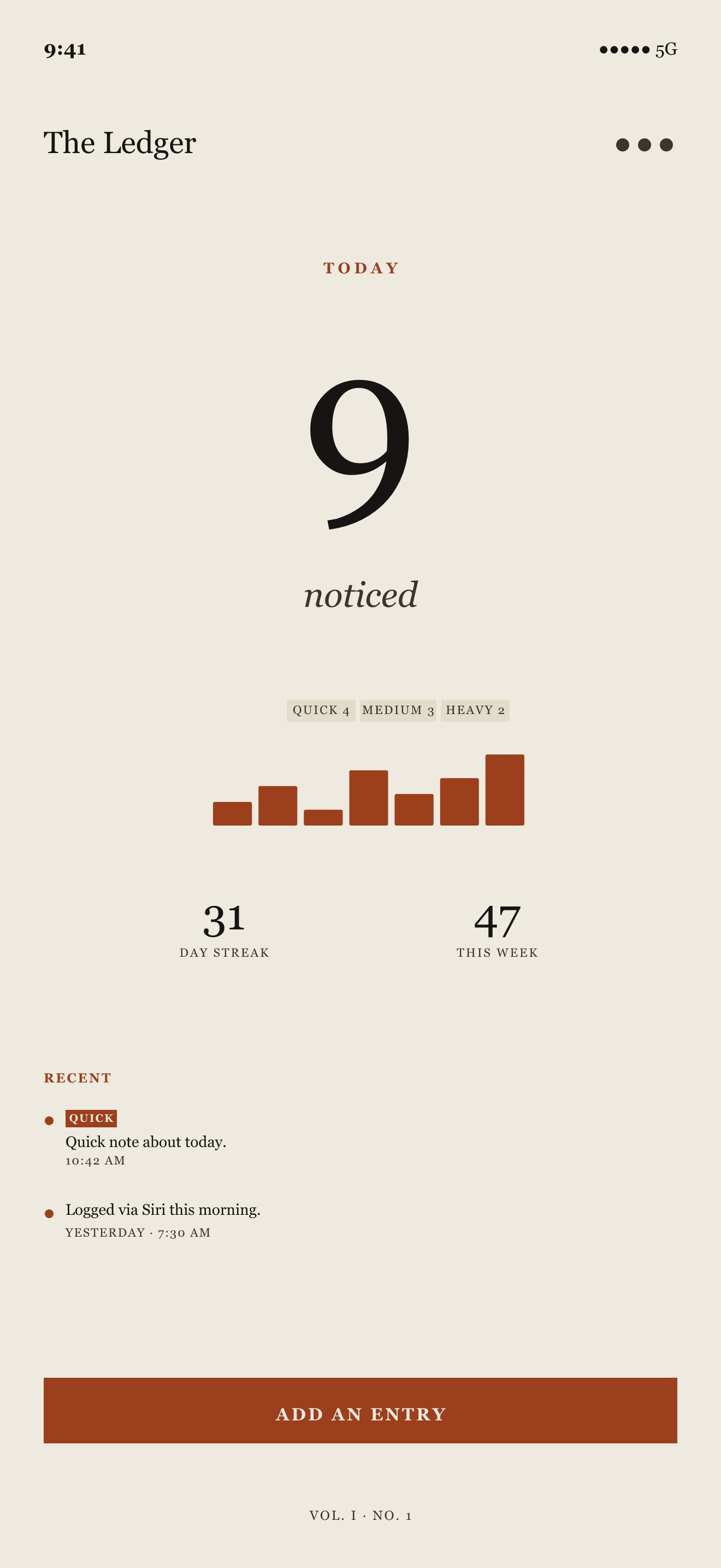 The Ledger home screen: today's count of things noticed set large at the top, the quick, medium and heavy tallies beneath it, a week of small bars, the day count and the week's total, and the last two entries written in the owner's own words.